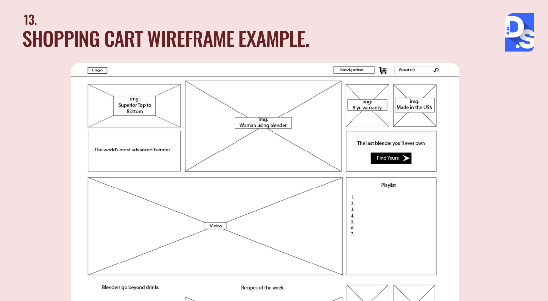 A simple sketch of a website layout using lines and boxes